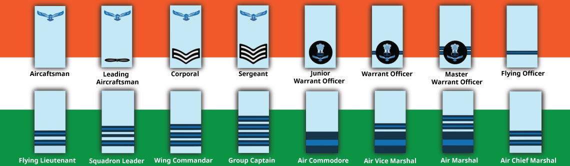 Indian Air Force Ranks Insignia Chart Poster | canoeracing.org.uk